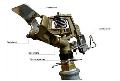 Sectorsproeier instellen